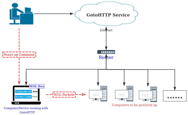 Network Topology Diagram